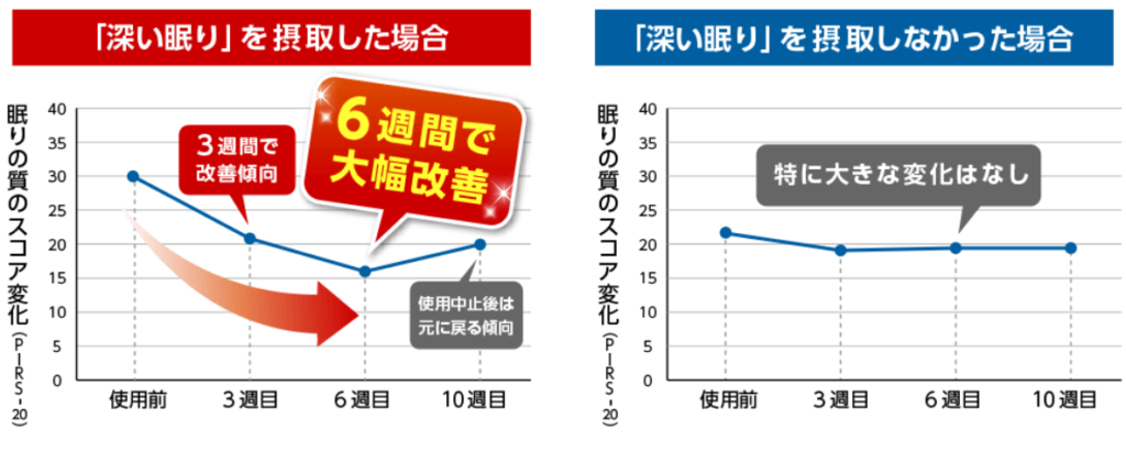 アラプラスの効果